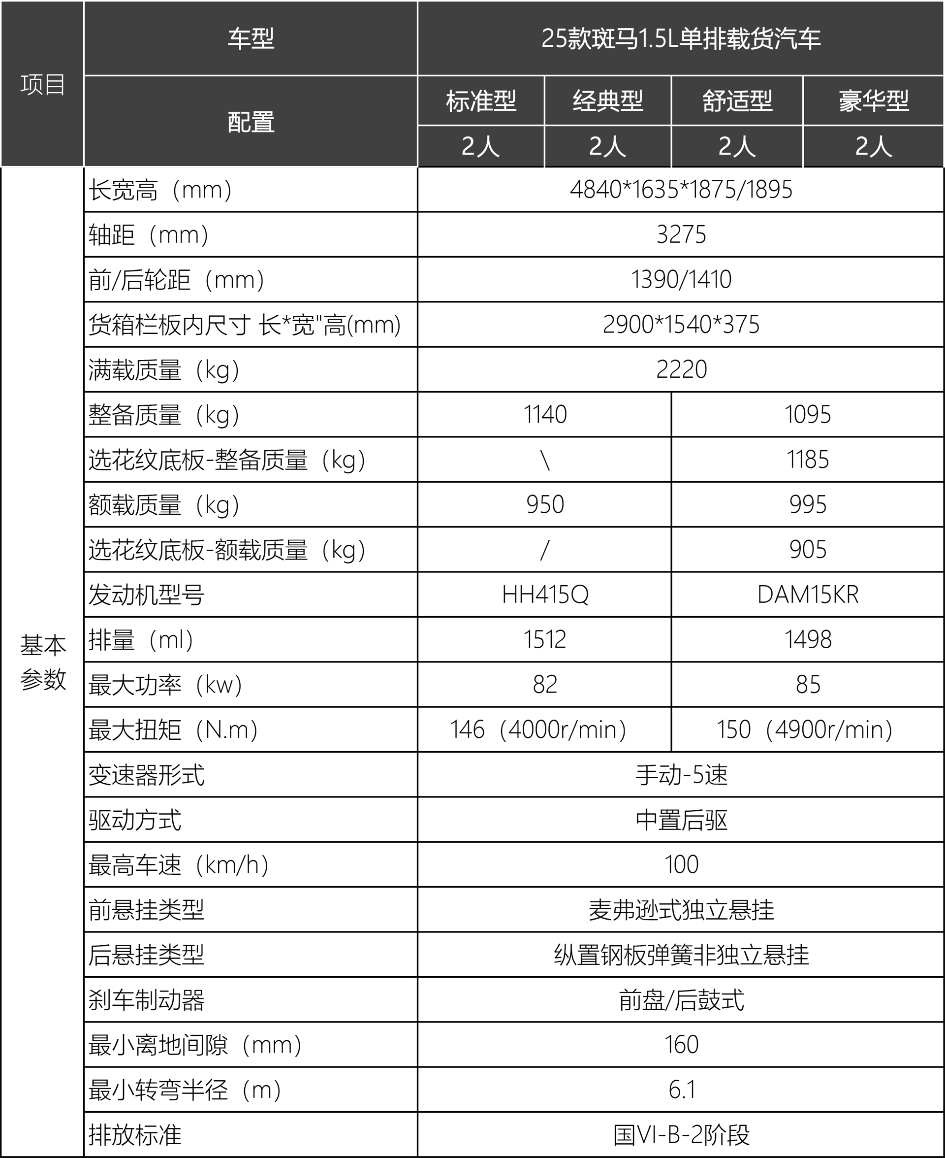 配置(zhì)表.png