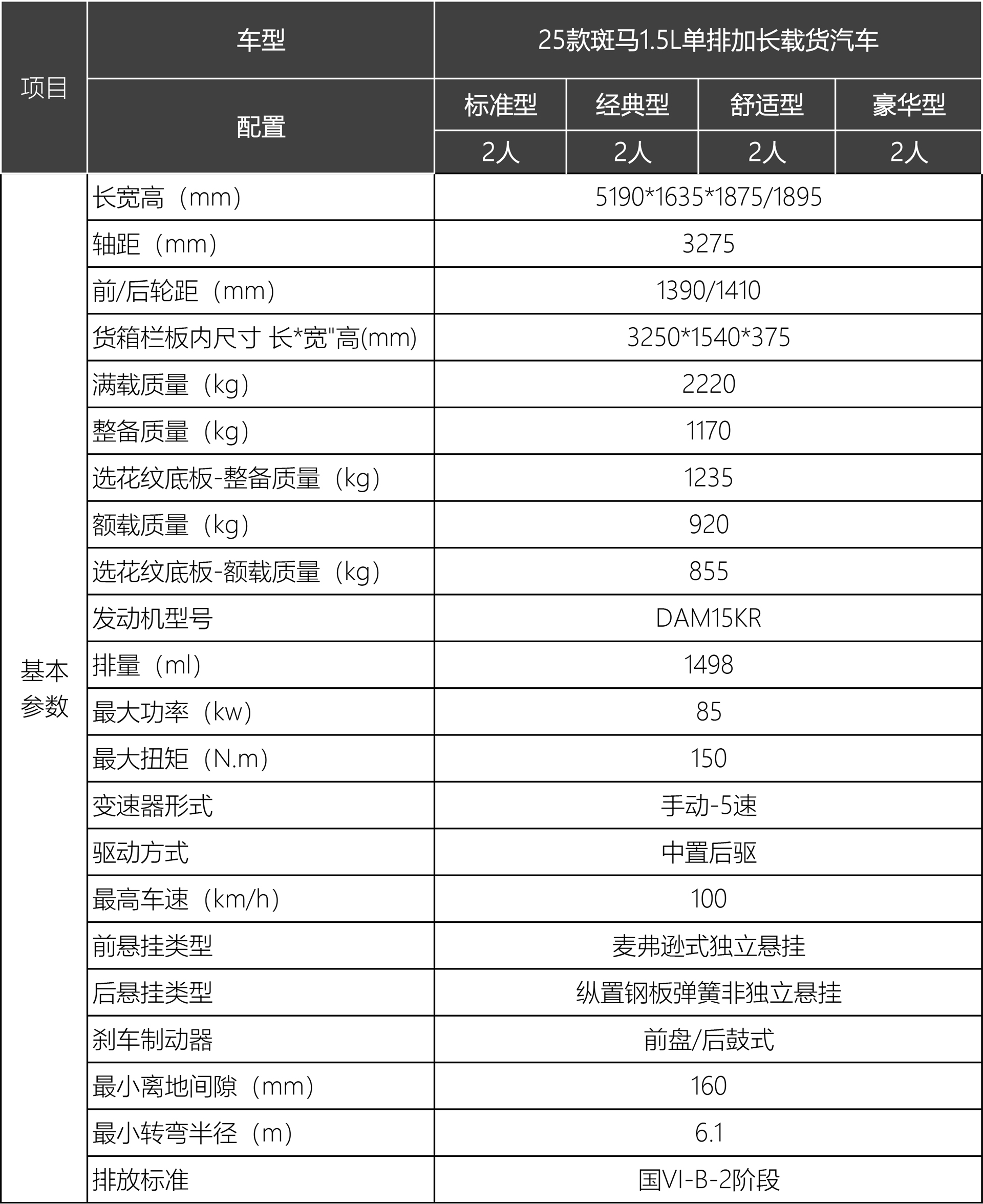 配置(zhì)表.jpg